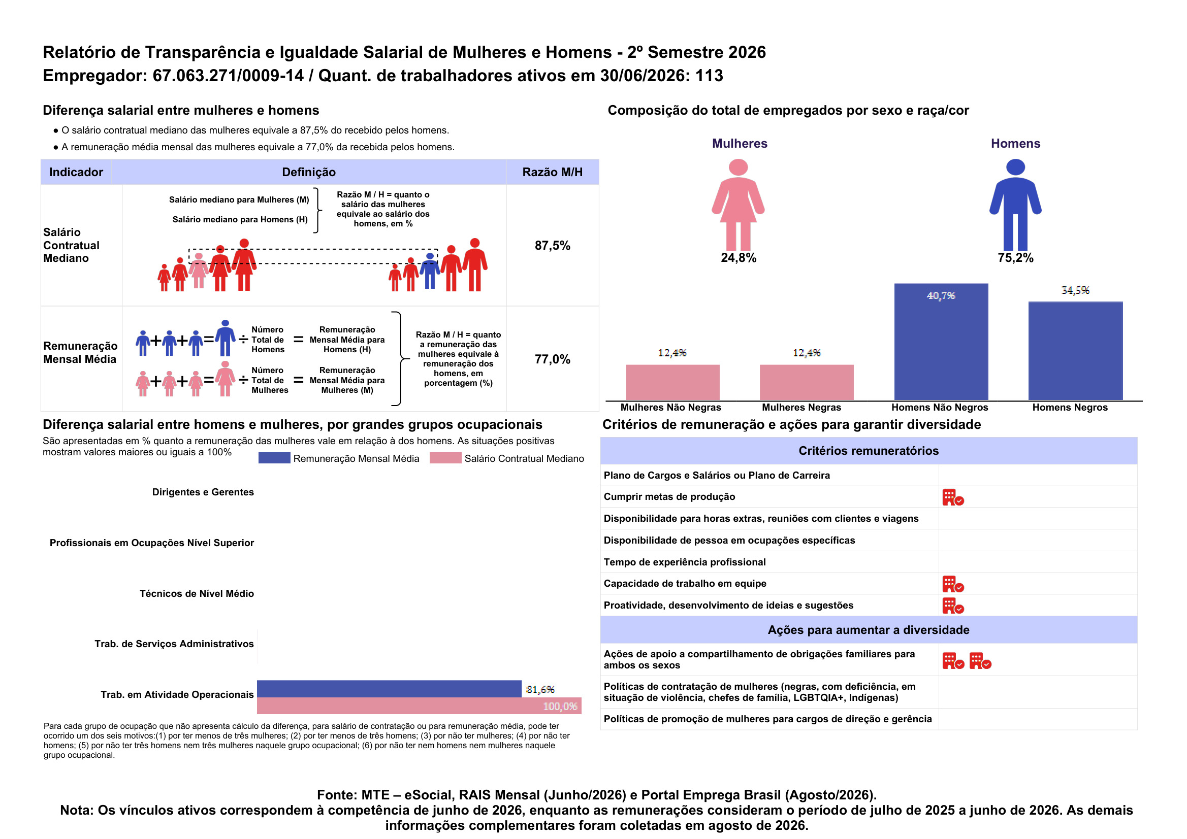 Relatório de Transparência - Jaboticabal - CNPJ 67.063.271/0009-14