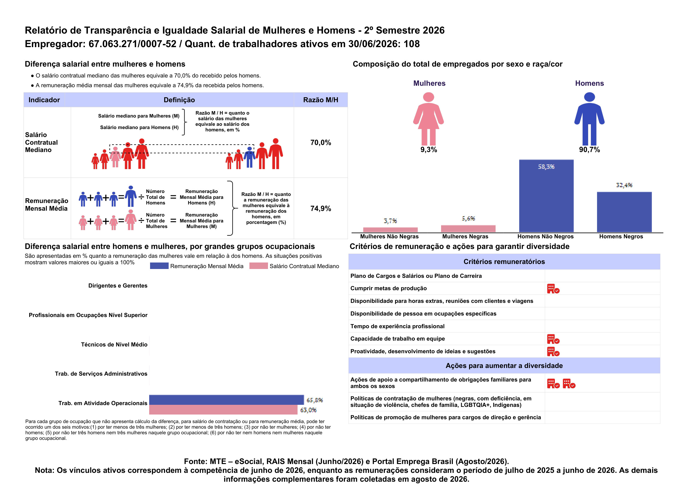 Relatório de Transparência - Jaú - CNPJ 67.063.271/0007-52